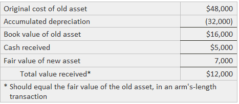Example Asset Exchange