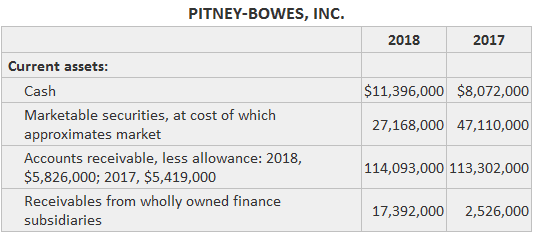 Non-trade Receivables Pitney-Bowes