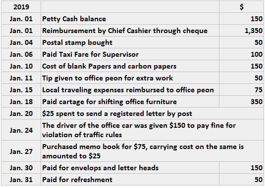 Petty Cash Book Definition Types Format Examples Imprest And Ordinary Petty Cash Systems 