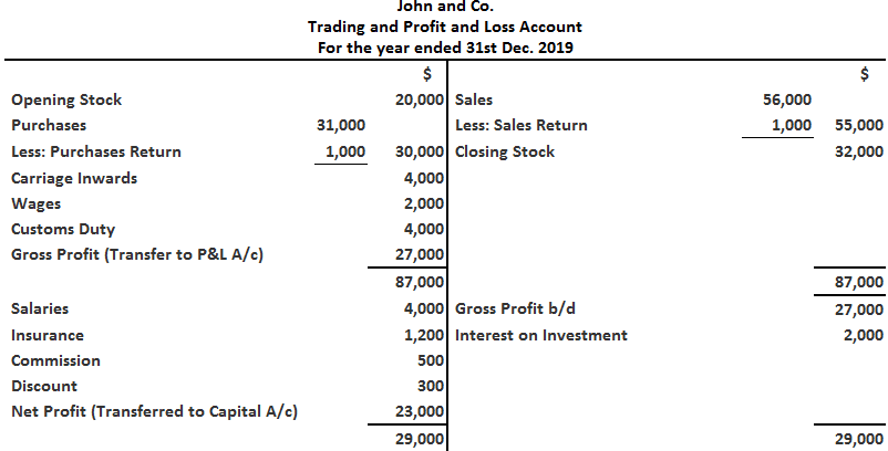 format-of-trading-profit-loss-account-balance-sheet-pdf-bad