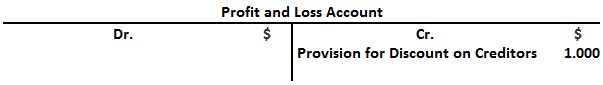 Profit and Loss Account Excerpt