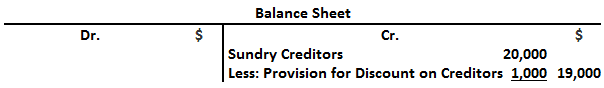Balance Sheet Excerpt