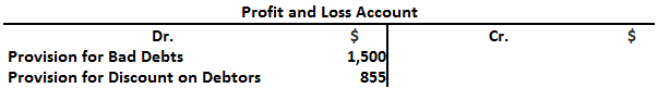 Adjusting Entry Profit and Loss Account