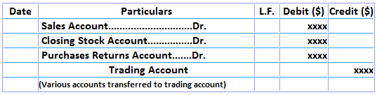 Trading Account Closing Entries Credit Side