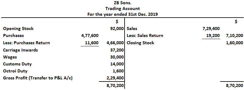 Trading Account Explanation Advantages Format And Examples Finance Strategists