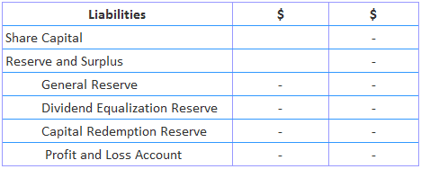 Accounting for Reserves