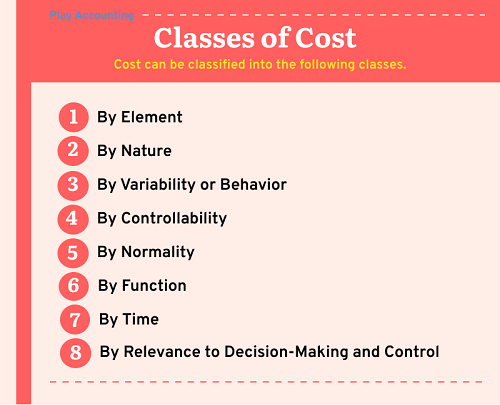 Eight Classes (or Types) of Cost