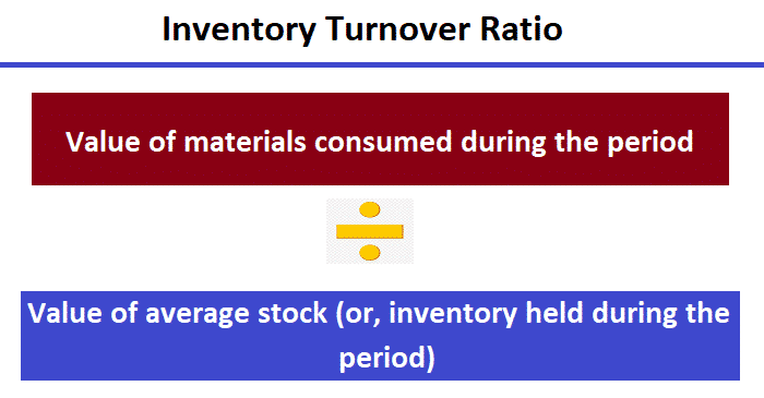 inventory turnover formula operations management