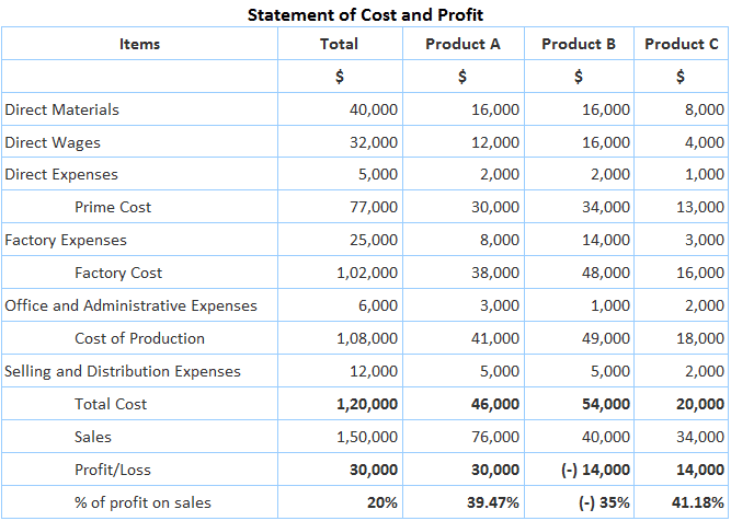 general accounting questions and answers