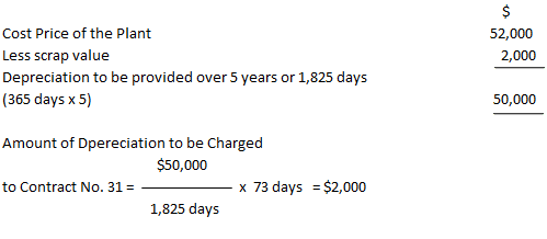 Contract Account Definition Format Treatment Examples Finance Strategists