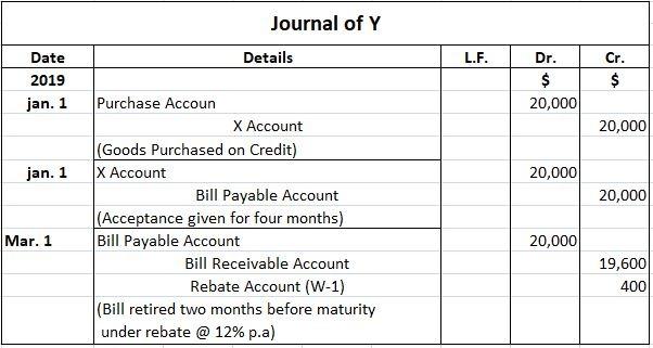 Retiring A Bill Of Exchange Under Rebate Journal Entries Finance 