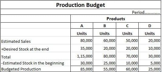 budget-definition-explanation-classification-with-examples