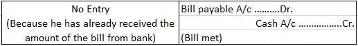 Accounting for Bill of Exchange - Journal Entries | Finance Strategists