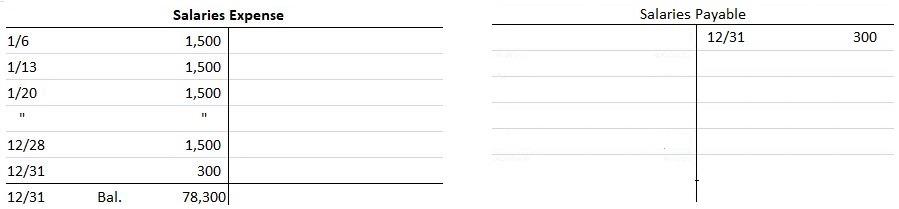 Accrued Expenses - Definition, Example, Journal Entries | Finance ...