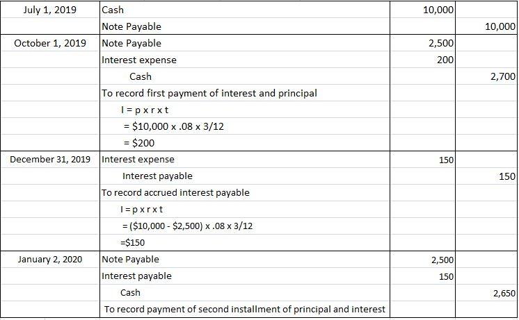 periodic expenses due every month