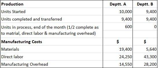 cost-of-production-report-cpr-questions-and-answers-finance-strategists