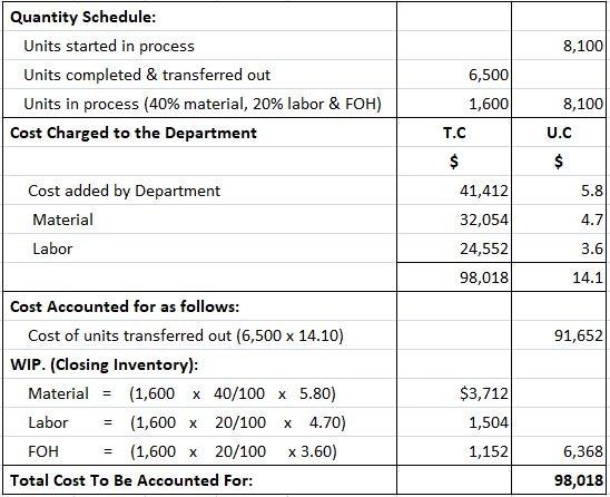 cost-of-production-report-cpr-questions-and-answers-finance-strategists