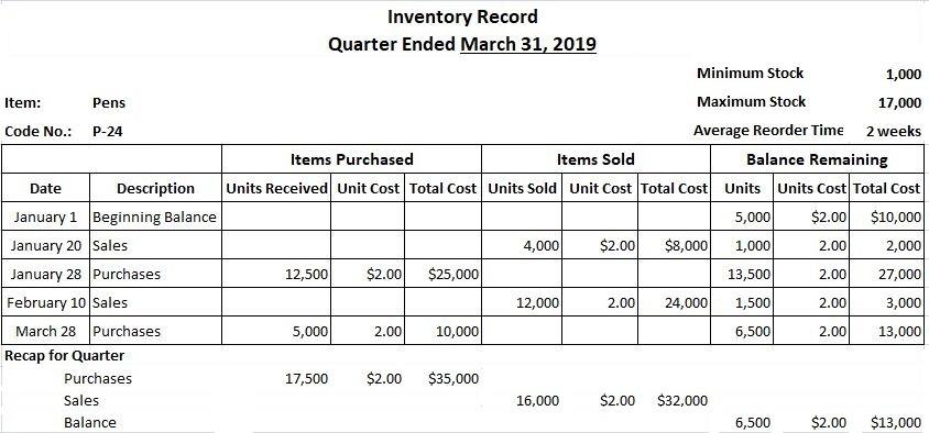 securitized inventory loan arrangement