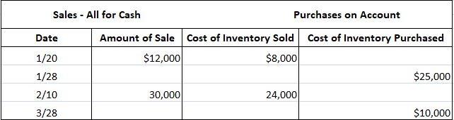 Perpetual Inventory System - Definition, Journal Entries, Examples ...