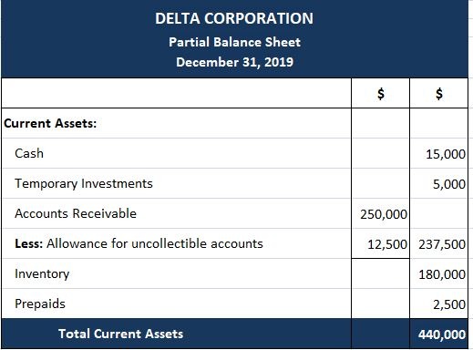 Delta Corporation Balance Sheet