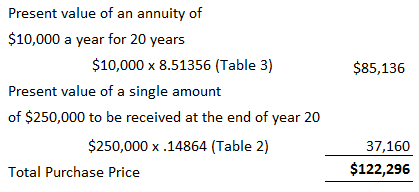 Calculation of Present Value of an Annuity