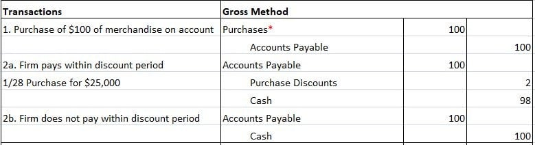 opensky cash advance limit