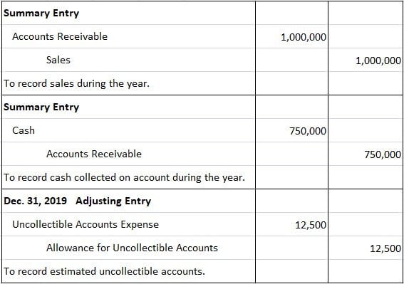 accounts-receivable-journal-entry