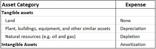 Nonmonetary Assets Overview And Definition Finance Strategists