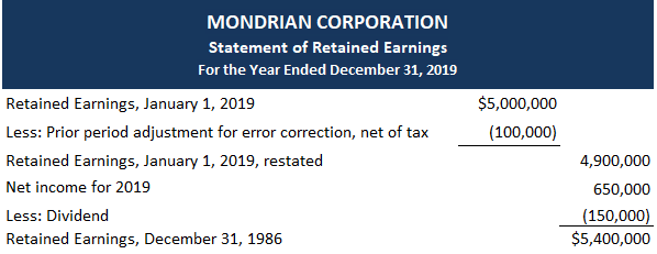 Statement-of-retained-earnings