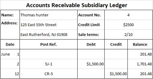 Subsidiary Ledger Definition Explanation Posting Entries Finance Strategists