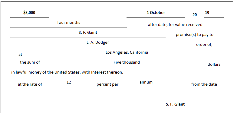 characteristics-of-notes-payable-bank2home