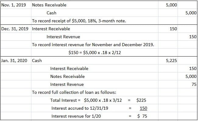 assignment of note receivable