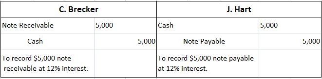 notes-receivable-definition-journal-entries-examples-finance