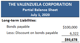Partial Balance Sheet
