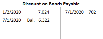T-Account For Discount On Bonds Payable
