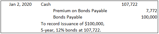 Entry for Bonds Issued at Premium