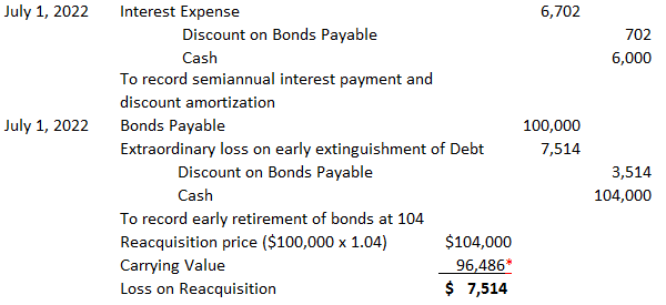 early-extinguishment-of-debt-definition-explanation-examples