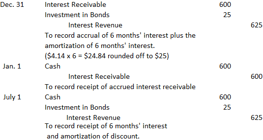 Amortizing the bonds discount or premium | Finance Strategists