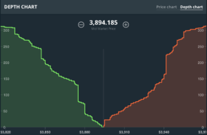 After Hours Trading Stocks