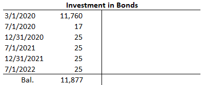 Investment in Bonds T-Account