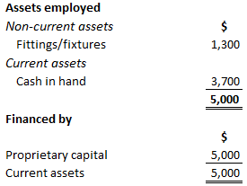 Statement of Financial Position as of 2 June