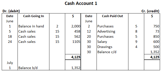 what-is-a-cash-account-definition-setting-up-balancing