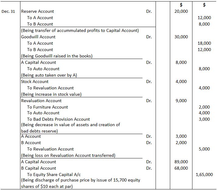 Journal Entries Solution