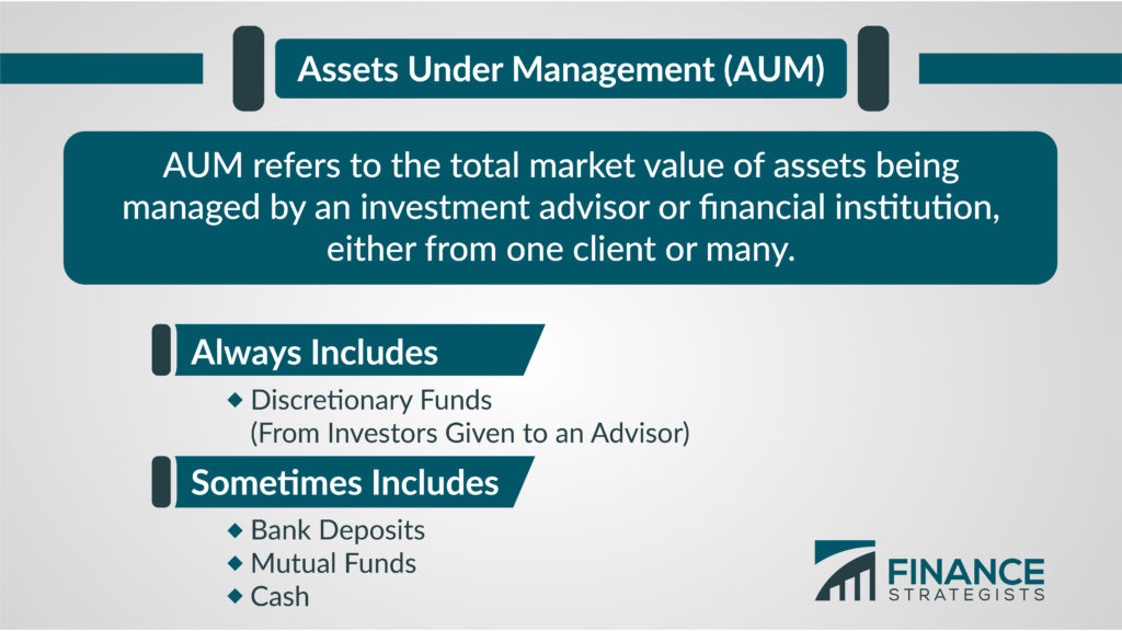 What is Included in Assets Under Management (AUM)