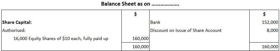 Problem 2 Balance Sheet
