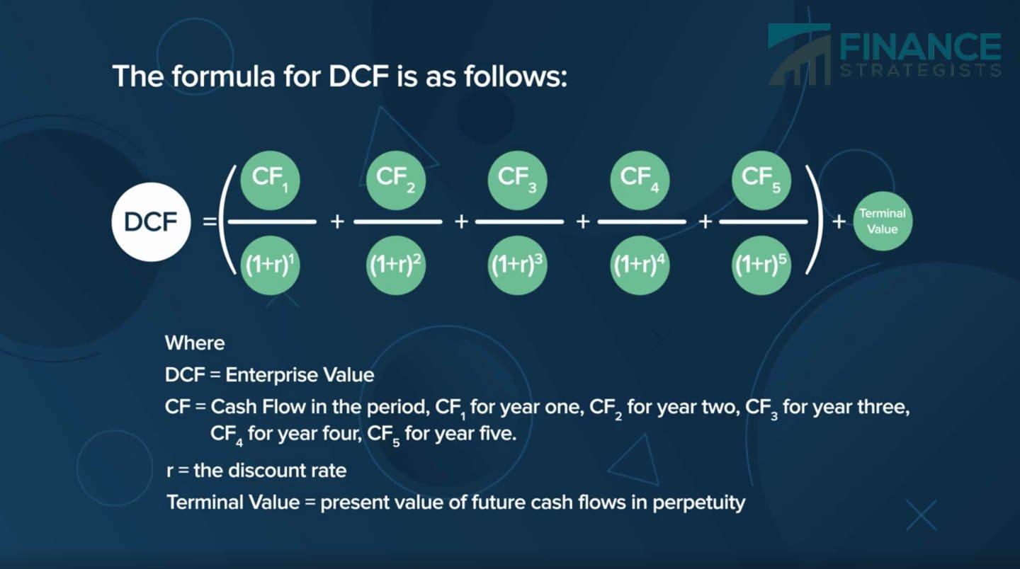 Discounted Cash Flow Model Dcf Definition Formula 3964