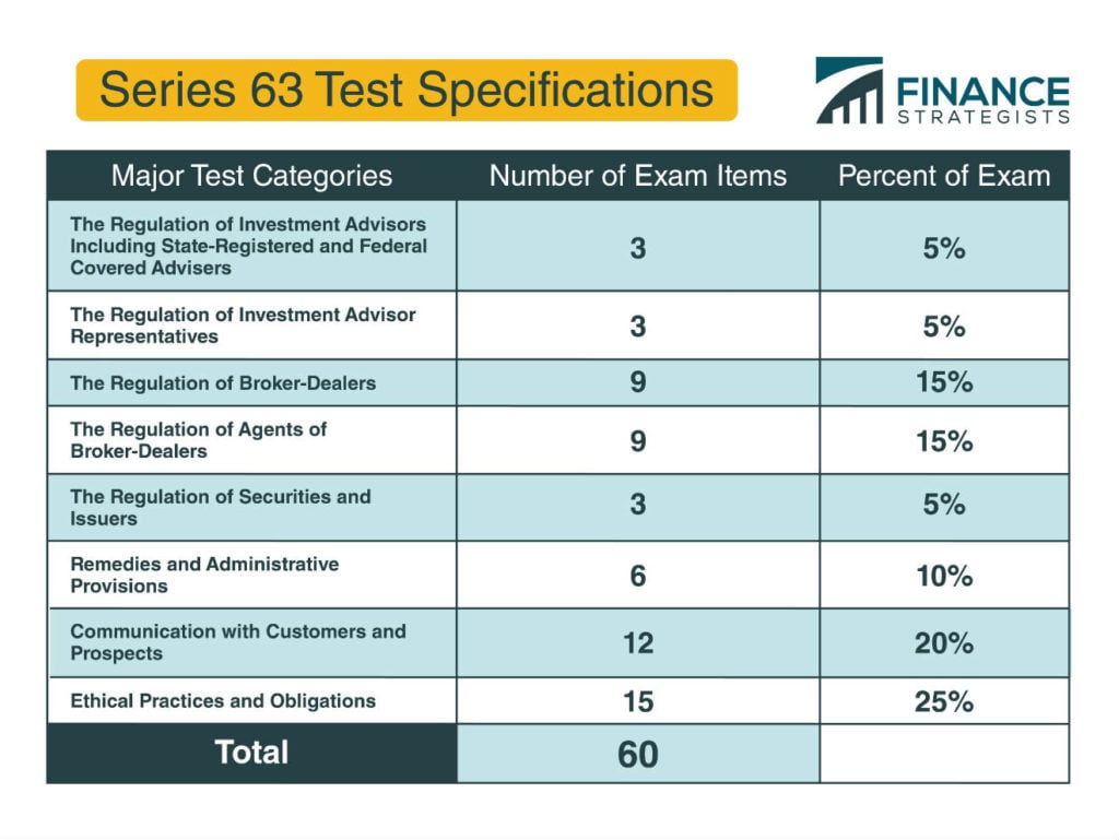 Series 63 Exam | Definition | Purpose | Structure | Finance Strategists