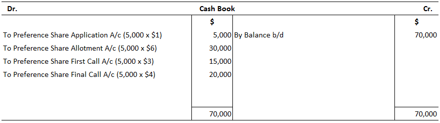 Problem 1 Cash Book