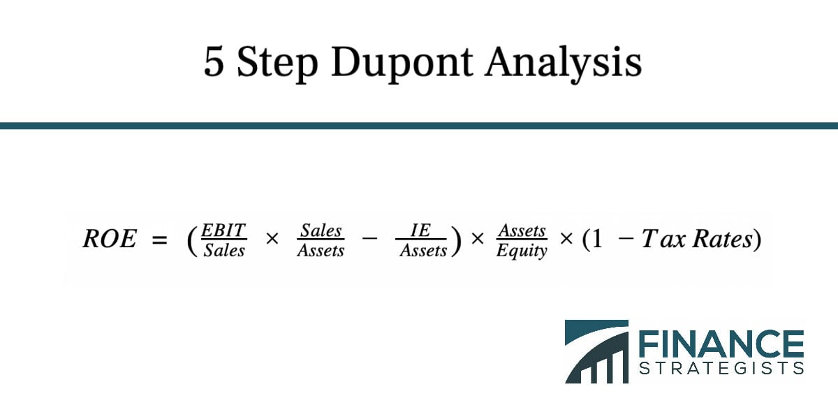 DuPont Analysis | Definition | Formula | Equation