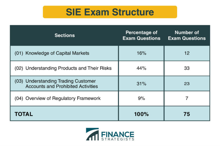 What Percentage Pass The Sie Exam